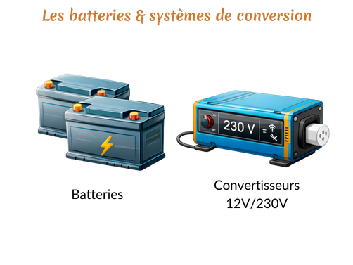 batterie-convertisseurs-12v-230v