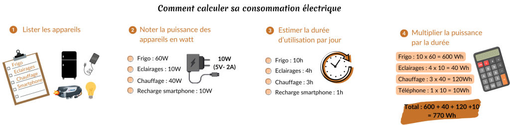 calcul-dimensionnement-electrique-fourgon