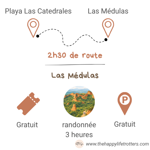 itinéraire-las-catedrales-las-medulas