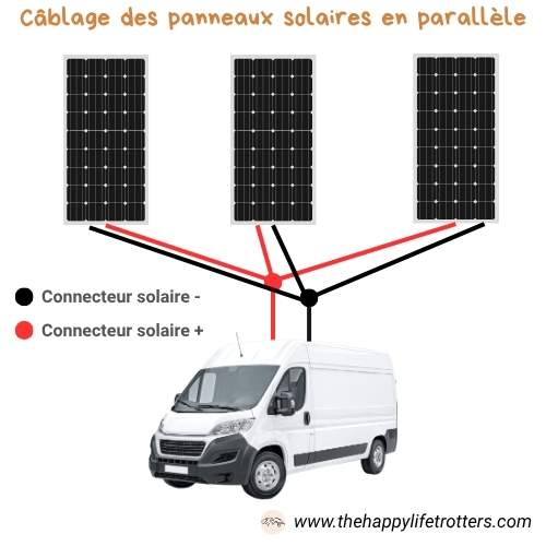 panneaux solaires montés en parallèle fourgon