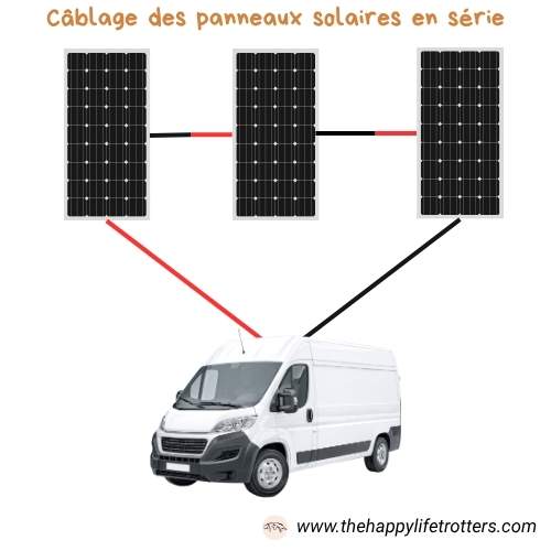 panneaux solaires montés en série fourgon