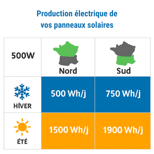 tableau-estimation-production-panneau-solaire-myshopsolaire