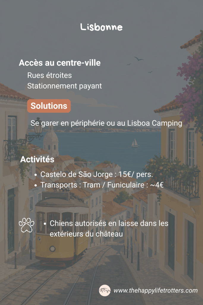 fiche récapitulative visite lisbonne