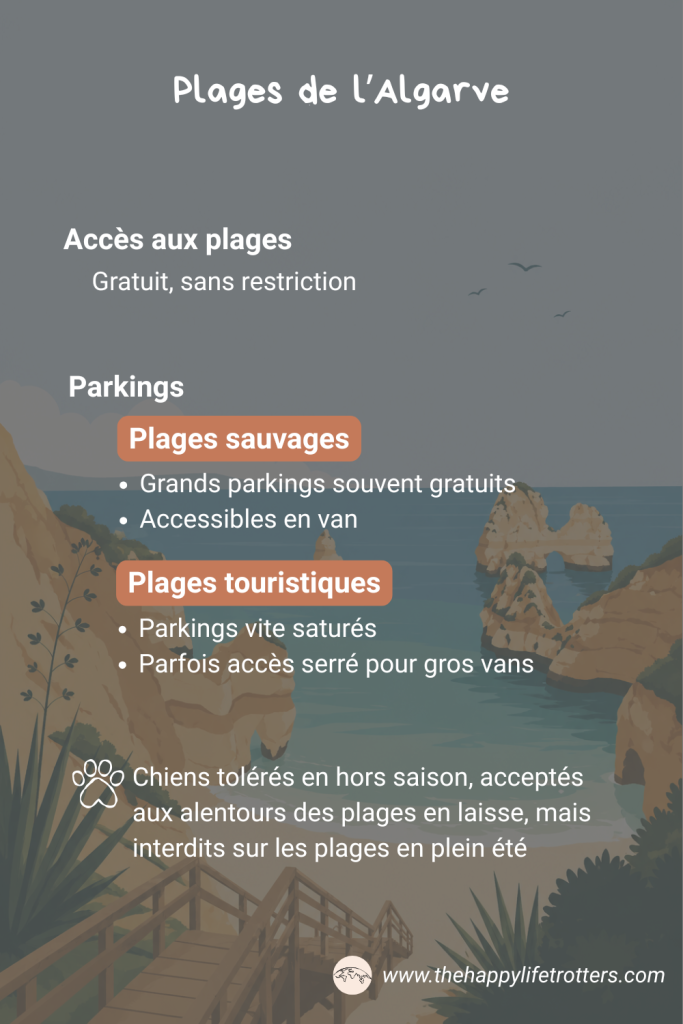 fiche récap visite algarve