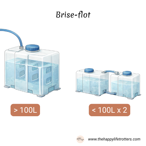 brise-flot dans une cuve d'eau de fourgon