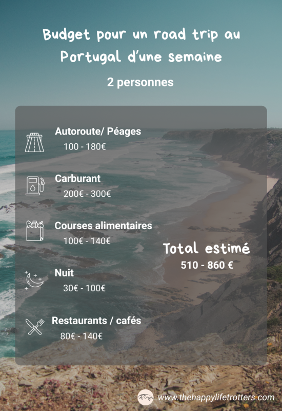 fiche budget road trip portugal 1 semaine