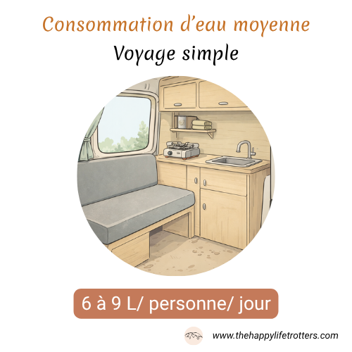 consommation eau en van en voyage simple