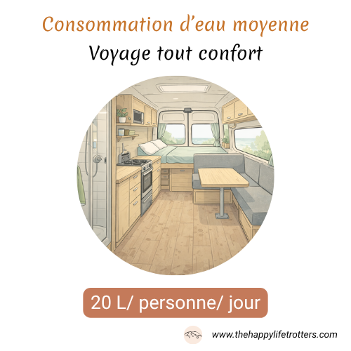consommation eau en van en voyage tout confort