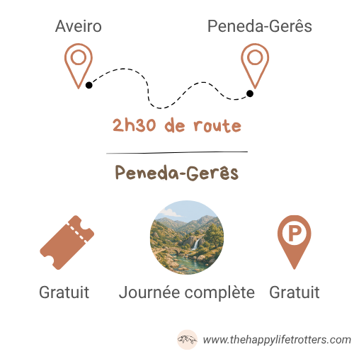 itinéraire aveiro vers le parc national gerês