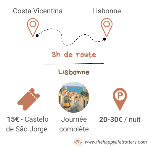 itinéraire costa vicentina vers lisbonne