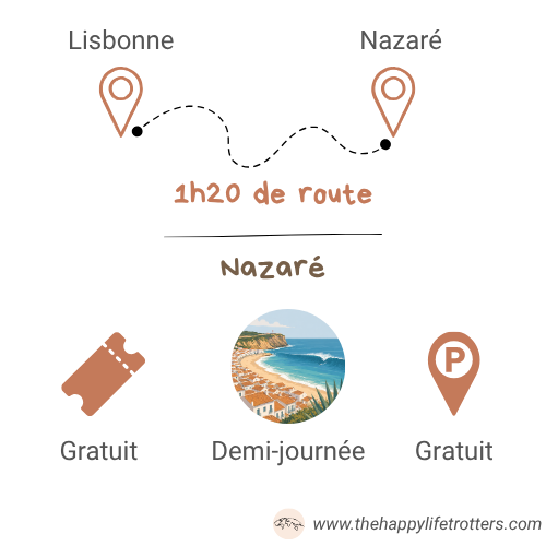 itinéraire lisbonne vers nazaré