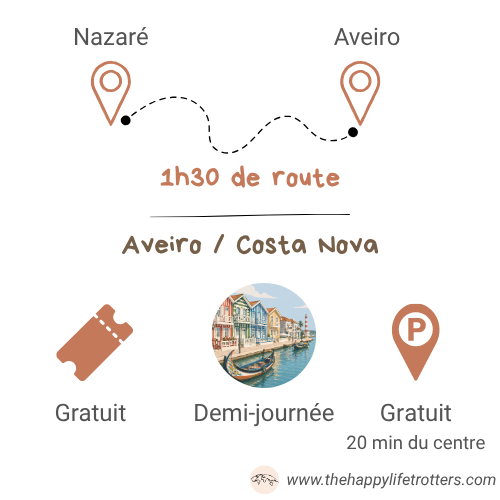 itinéraire nazaré vers aveiro