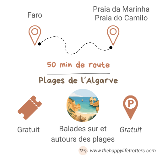 itinéraire faro - plages d'algarve