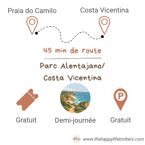 itinéraire plages algarve vers costa vicentina