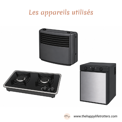 appareils de camping-car qui fonctionnent au gaz