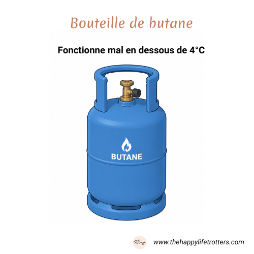 bouteille butane camping-car