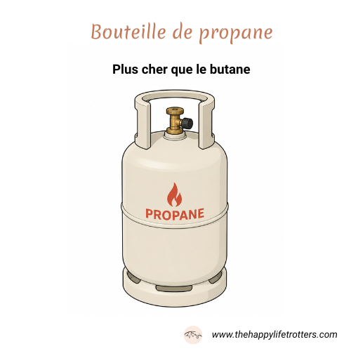 bouteille propane camping-car