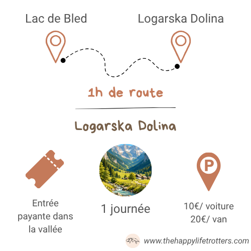 Itinéraire logarska dolina