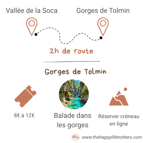 itinéraire gorge Tolmin