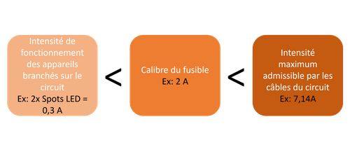 calcul-fusible-electricité-fourgon-amenagé